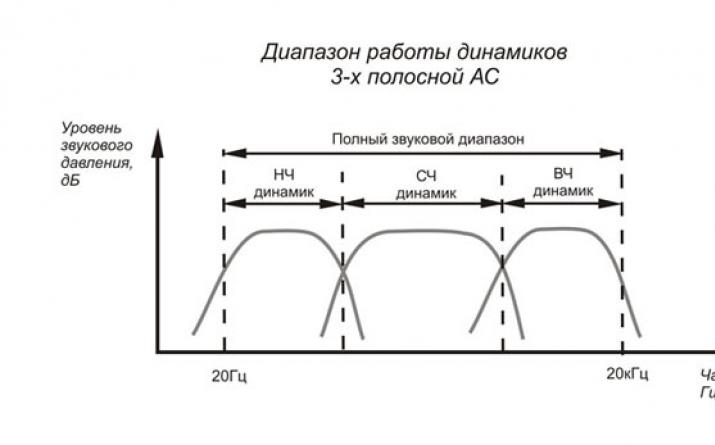 Обзор по современной ас Акустические системы Tannoy GRF90, обзор